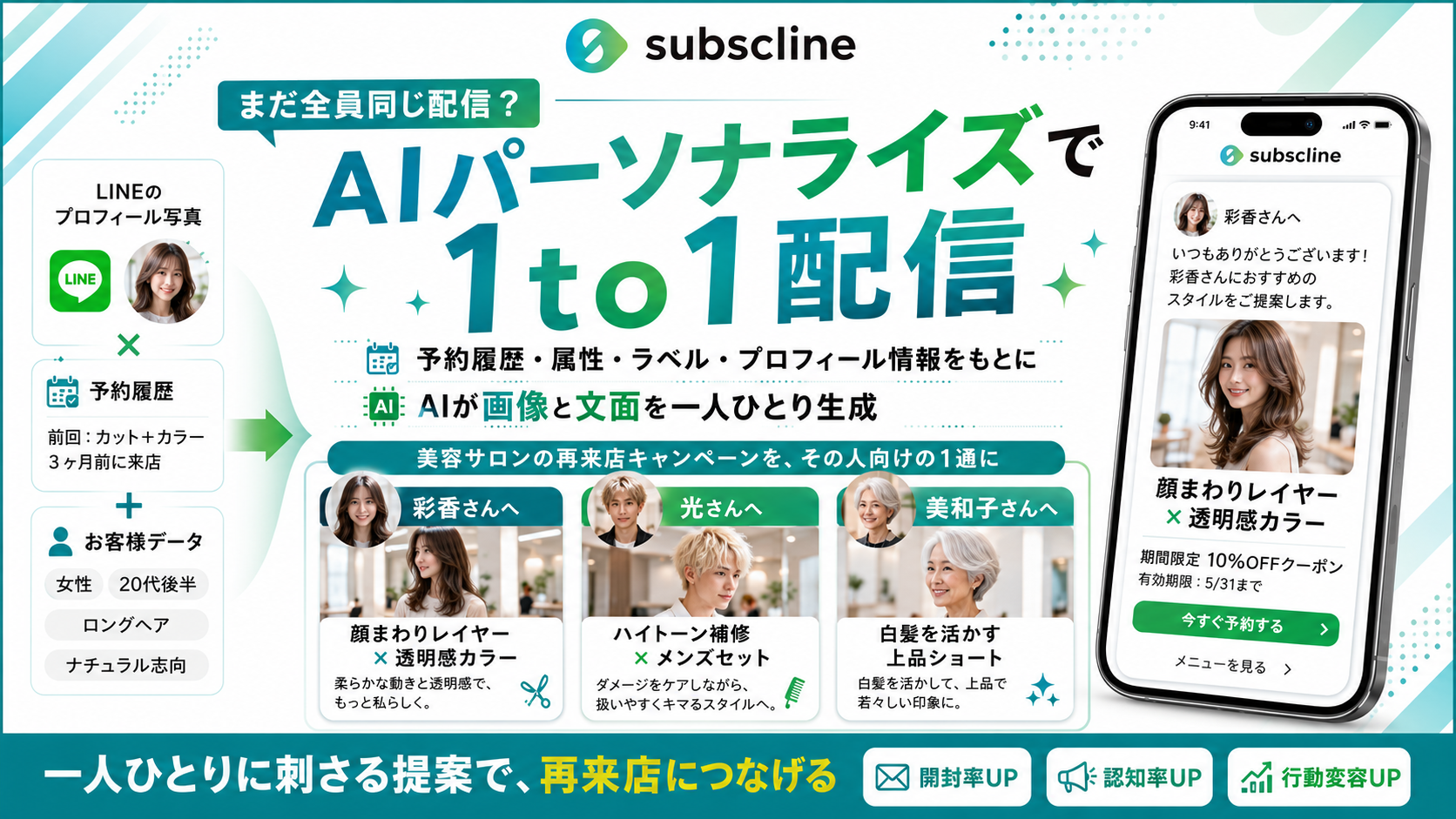LINE配信を“1人ずつ違う1通”に変えるAIパーソナライズ配信