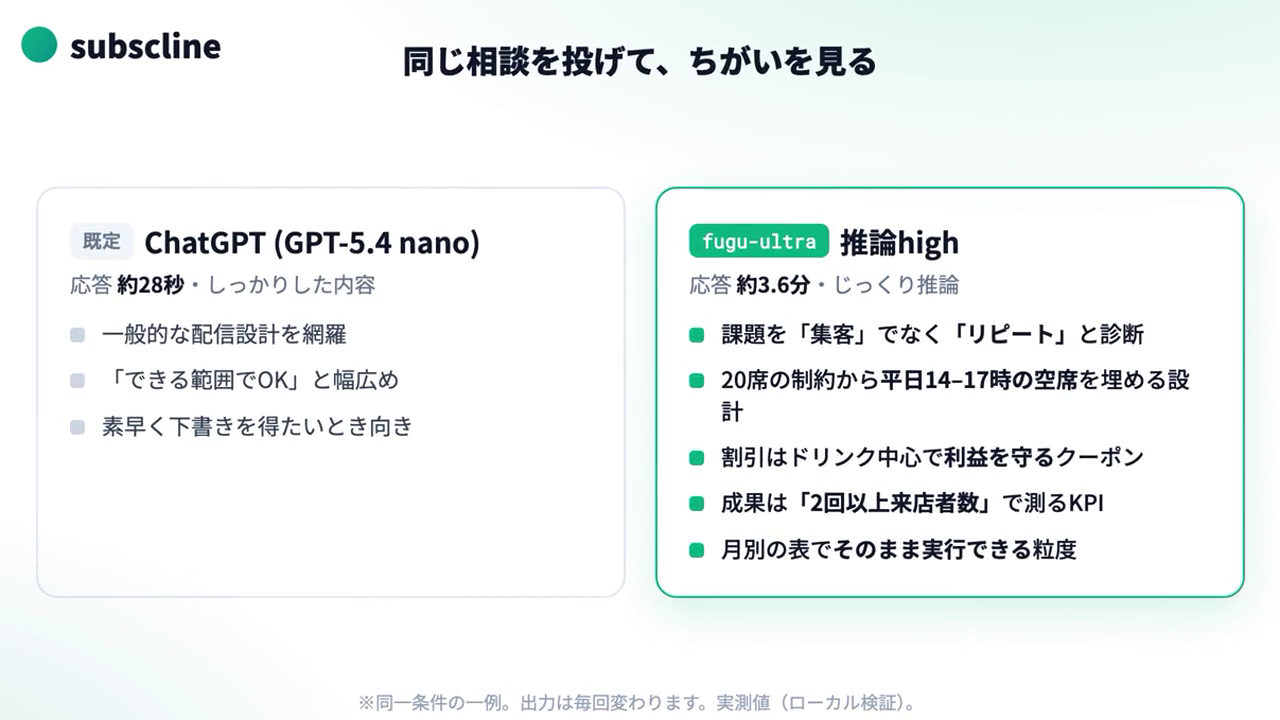 同じ相談を投げて違いを見るA/B比較(ローカル実機A/Bの実測に基づく)