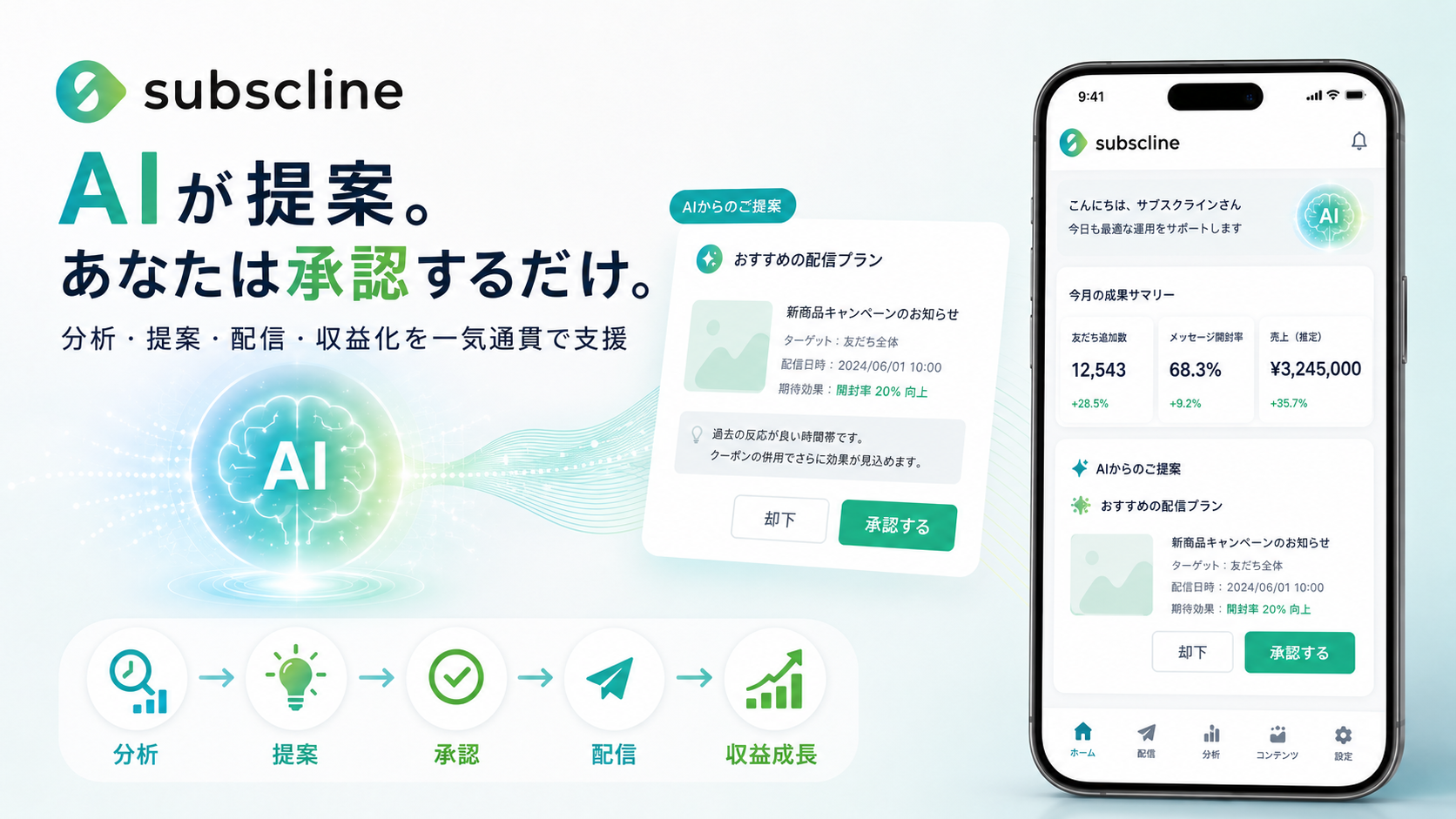 サブスクライン：AIが提案。あなたは承認するだけ。分析・提案・配信・収益化を一気通貫で支援