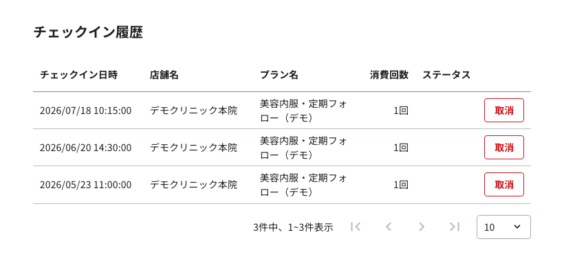 患者ごとに蓄積された来院・利用履歴